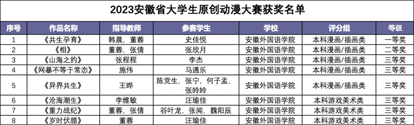 表格描述已自動生成